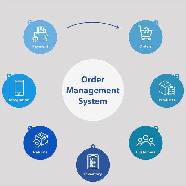 Ecommerce Order Management: Streamlining Your Online Business Operations