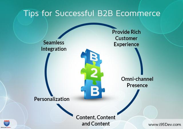 B2B Ecommerce Strategy: The Key Tactics for 2025