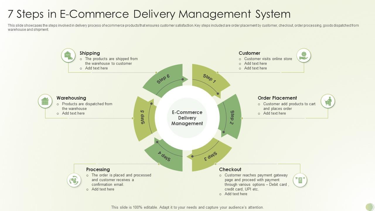 Ecommerce Delivery Management: Optimizing Order Fulfillment for Online Retailers