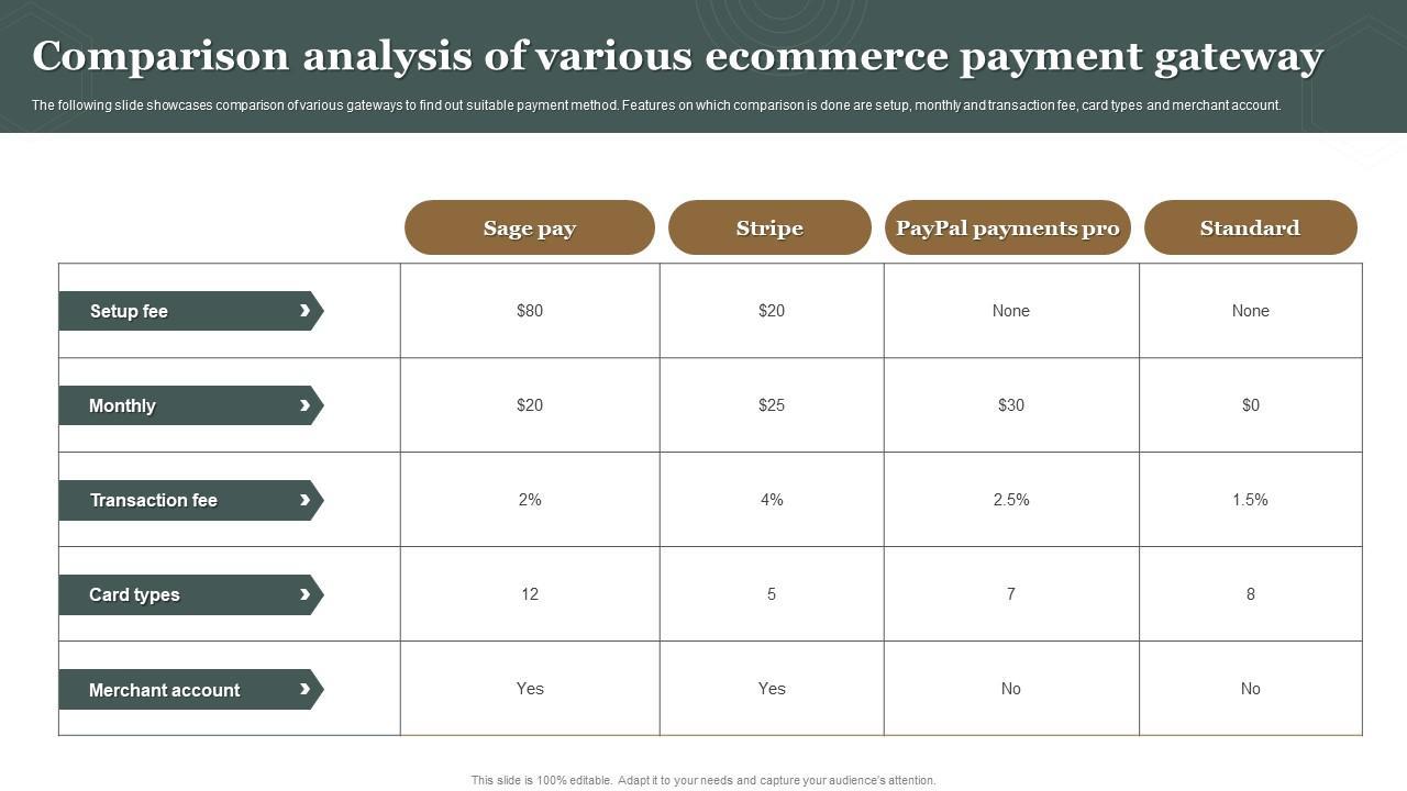 Payment Gateway Comparison: Top Providers Analyzed for 2025