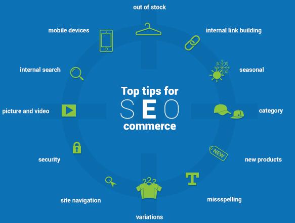 Ecommerce SEO Checklist: 16 Optimizations for Your Online Store