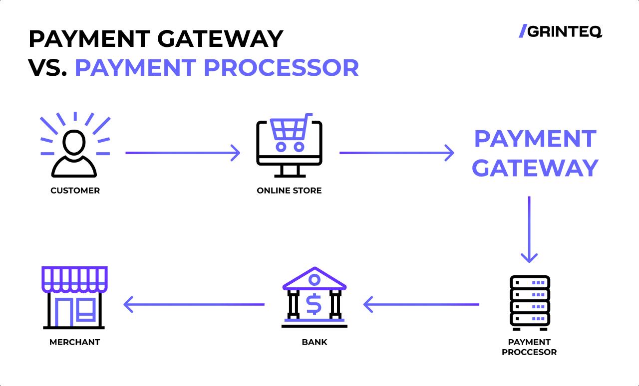 Future-Proofing Your Payments: ⁣What ‍to Expect ⁣in‌ 2025 ‌and‌ Beyond