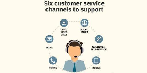 In-Depth Look ​at ⁤Customer Support Options