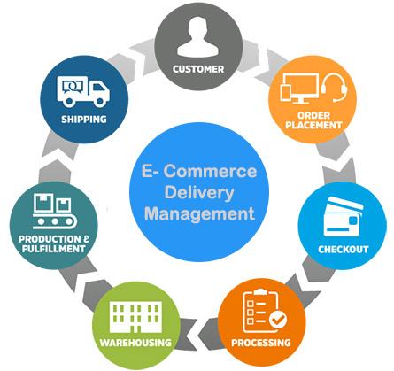 Future Trends in Ecommerce Delivery Management to Watch Out For