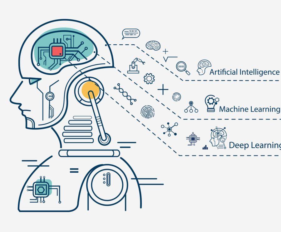 Utilizing Machine Learning to⁣ Detect‍ Anomalies