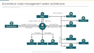 Future Trends in Ecommerce Order Management to Watch Out For