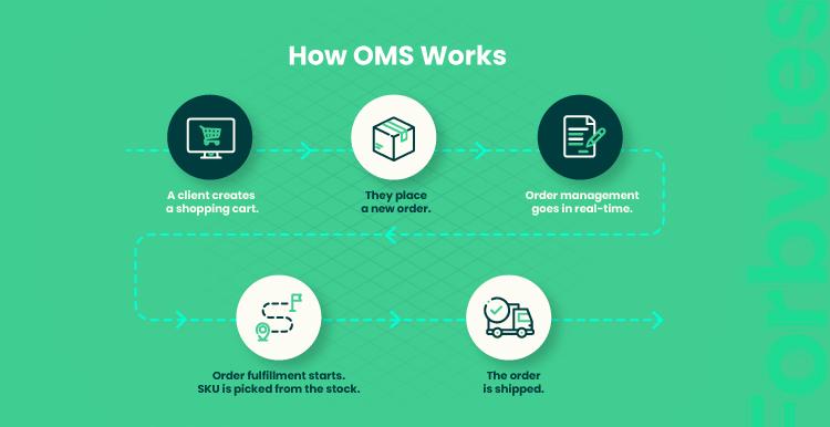 Key Challenges in Ecommerce Order Processing and How to Overcome Them