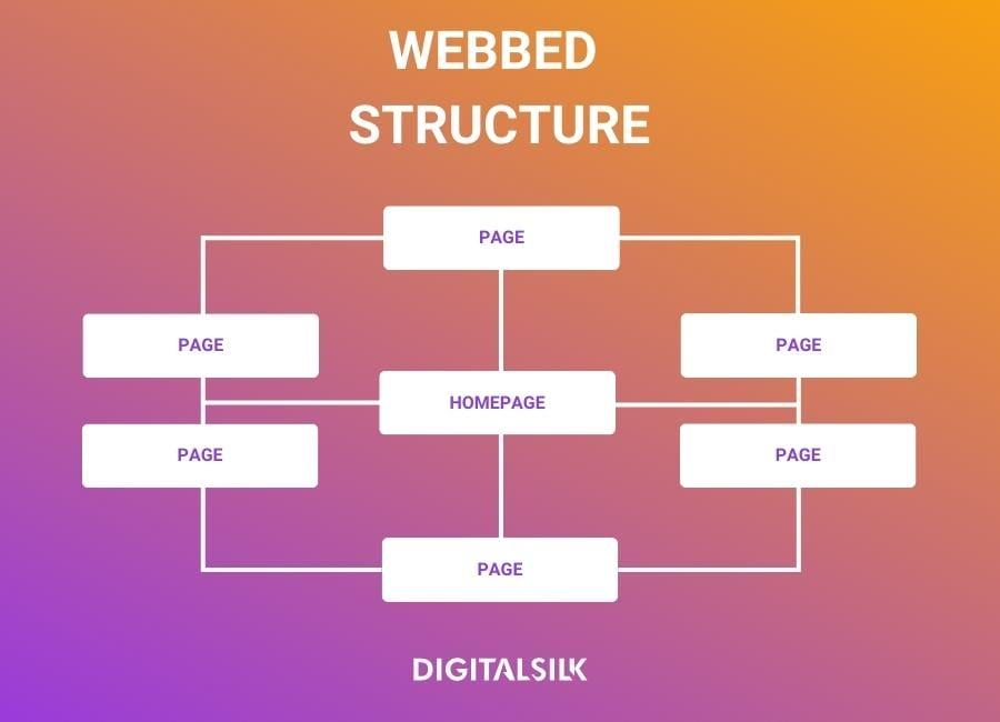 Optimizing Your Website Structure for Better Crawlability