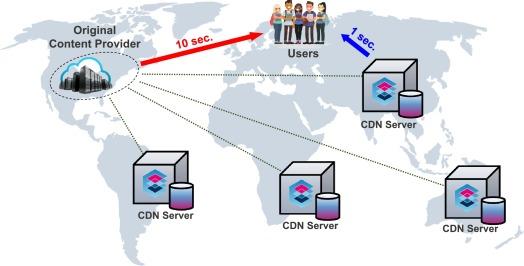 Enhancing Security with a Content Delivery Network