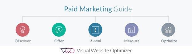 The Difference Between Organic vs Paid Marketing (And When to Use Each)