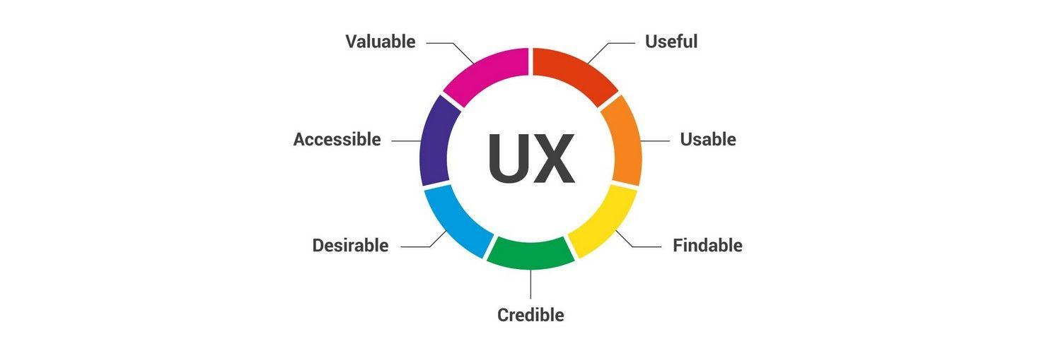 User Experience: Navigating Control Panels and Setup