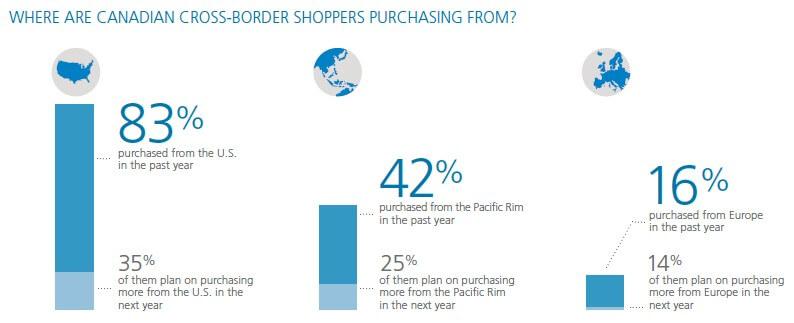 Success Stories: Businesses Thriving with Canadian Dropshipping