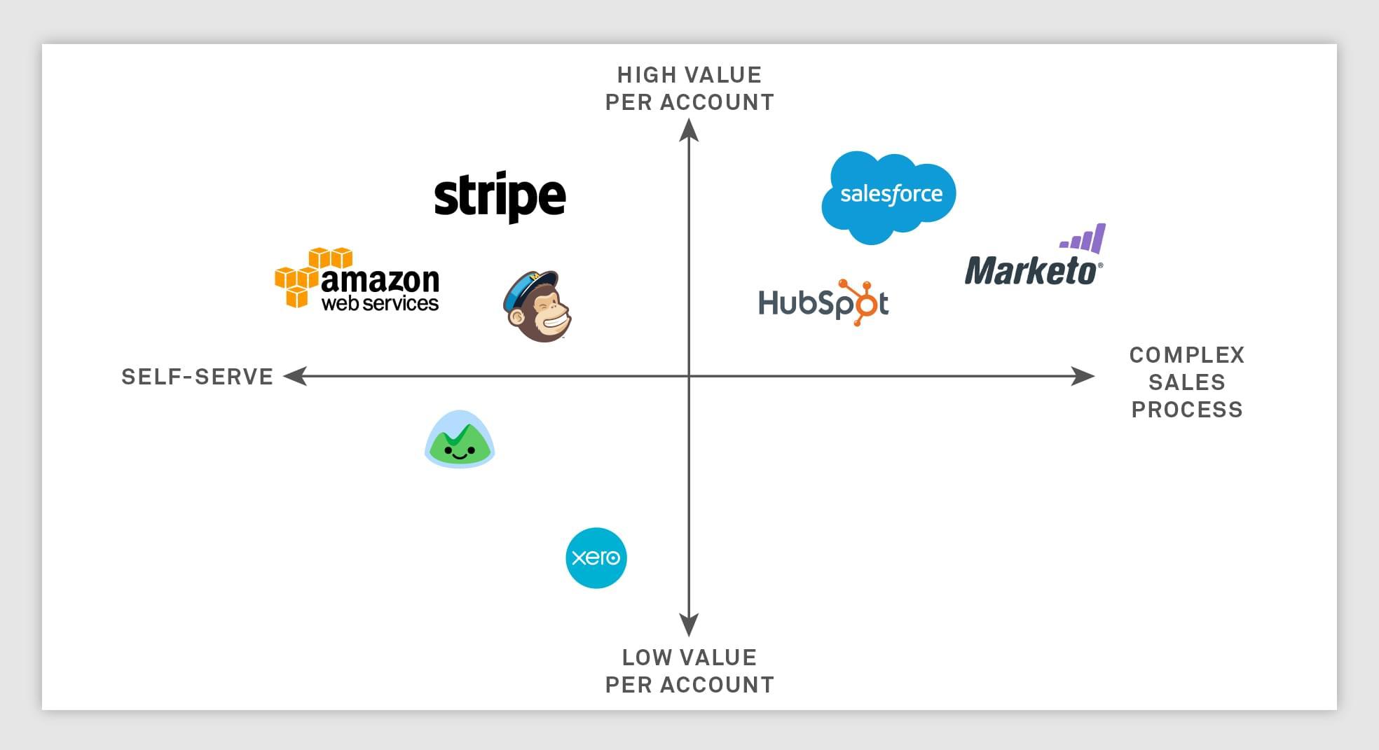 Understanding Pricing Models: What to Expect