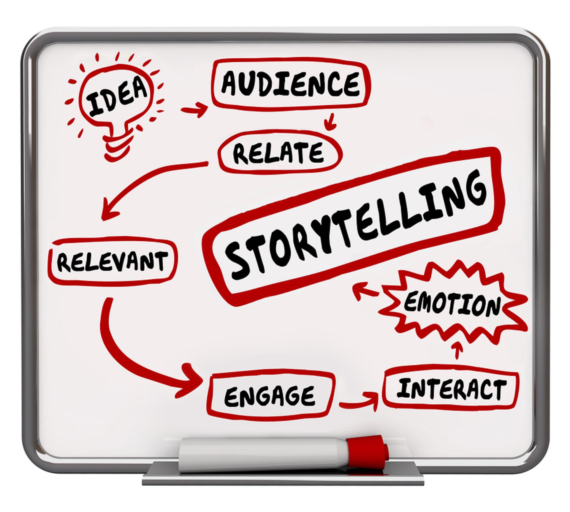 Connecting with Your Audience Through Authentic Storytelling