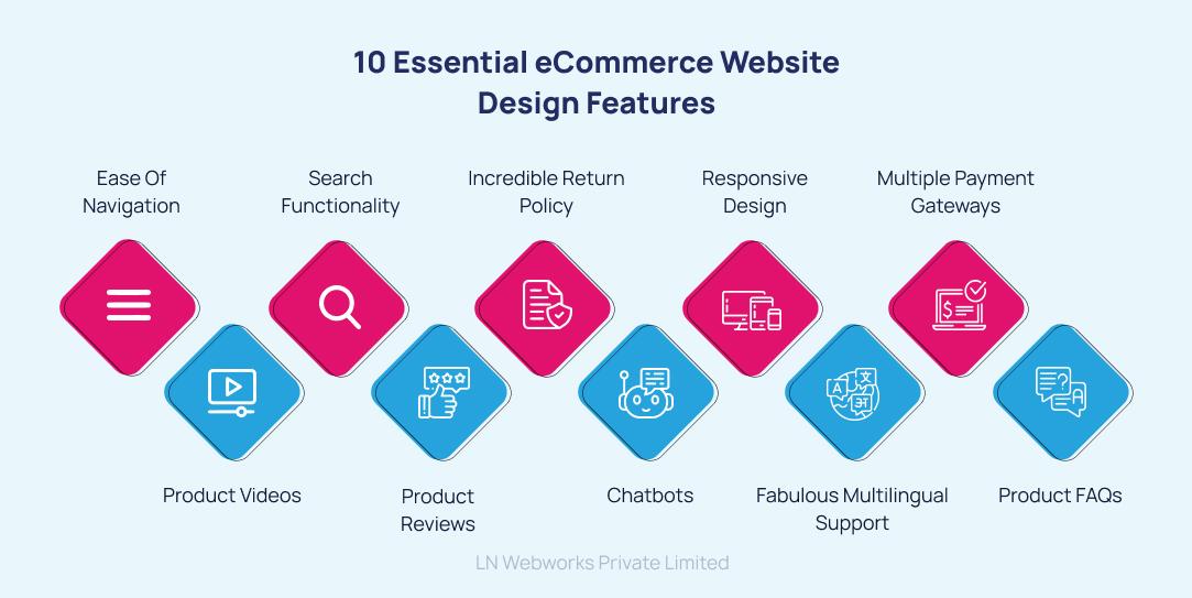 Key Features Your Ecommerce Site Must Have for Success