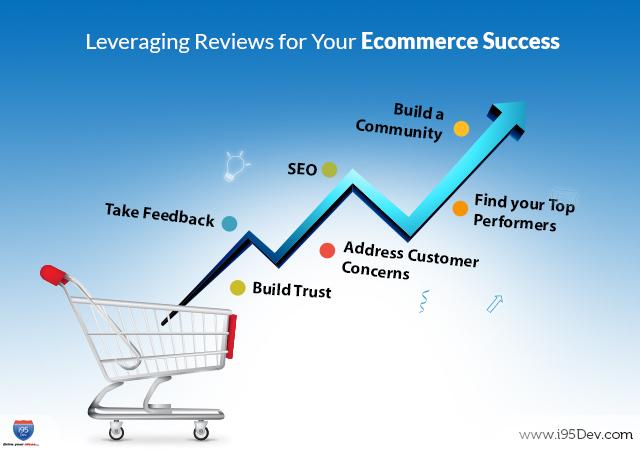 Maximizing Your ROI: Post-Launch Strategies for Ecommerce Success