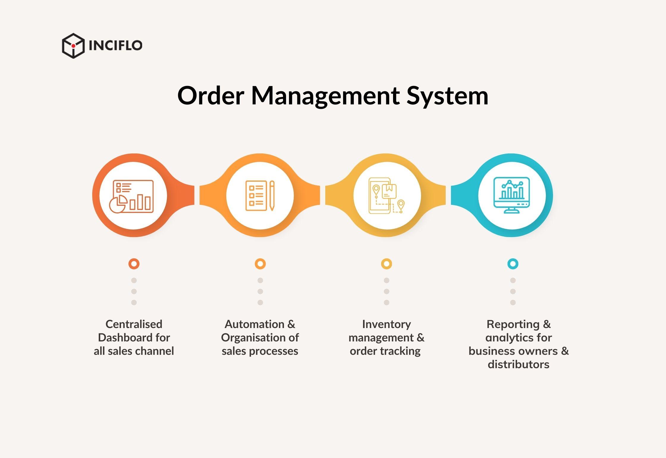 Managing Orders and Customer Relationships for Success