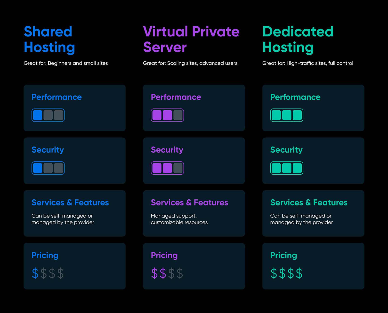 Security Features Every VPS Provider Should Offer