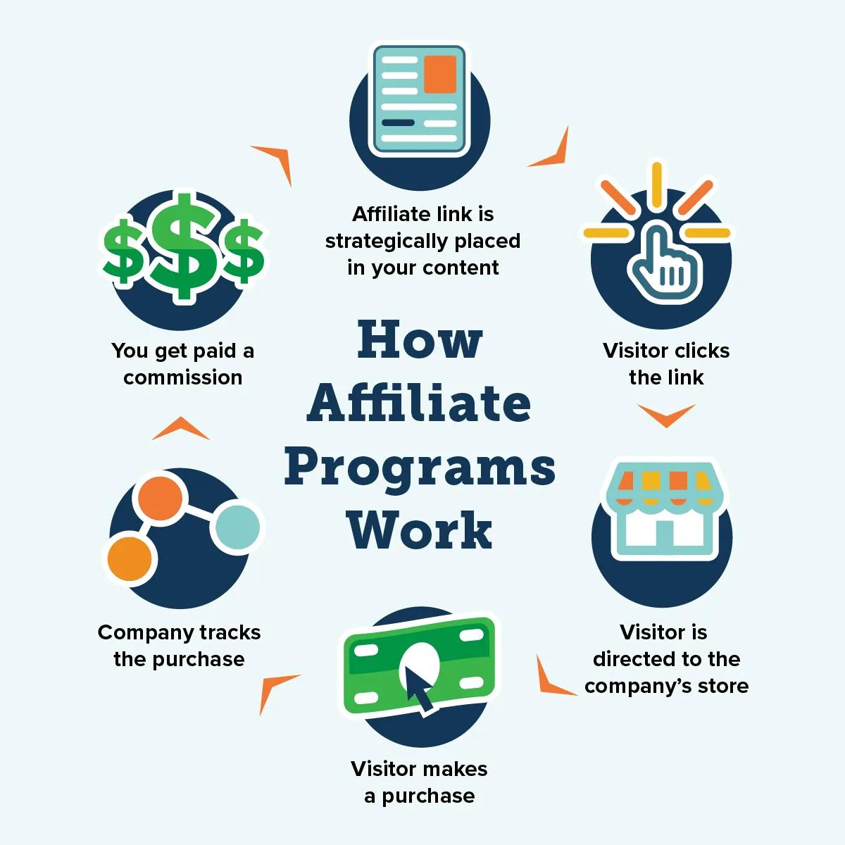 Tips and Tools to Enhance Your Affiliate Marketing Journey