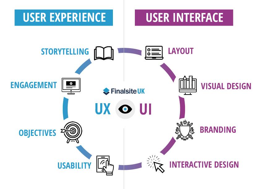 User Experience: Navigating Control Panels with Ease