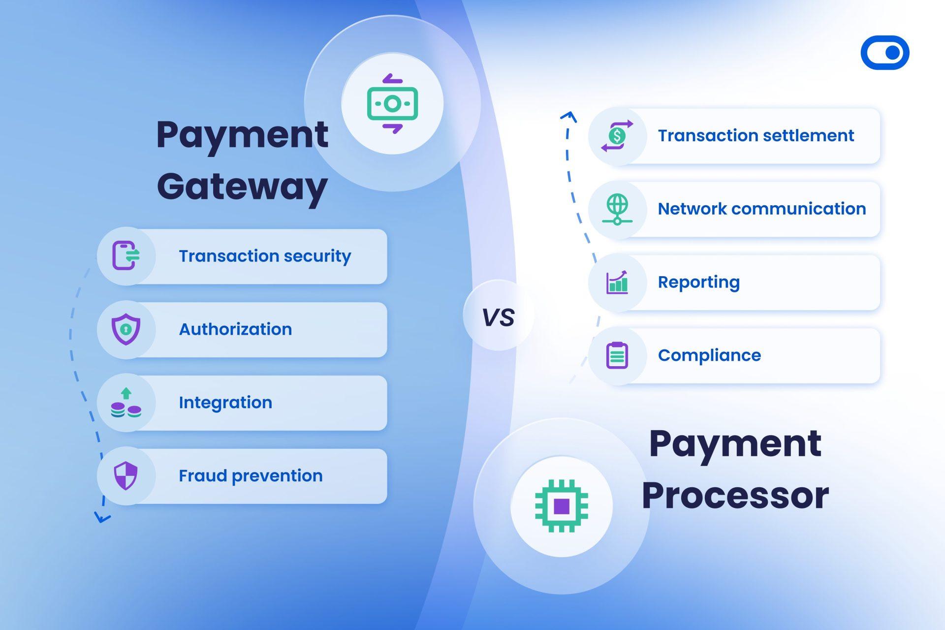 Understanding Payment Gateways: Which One is Right for You?